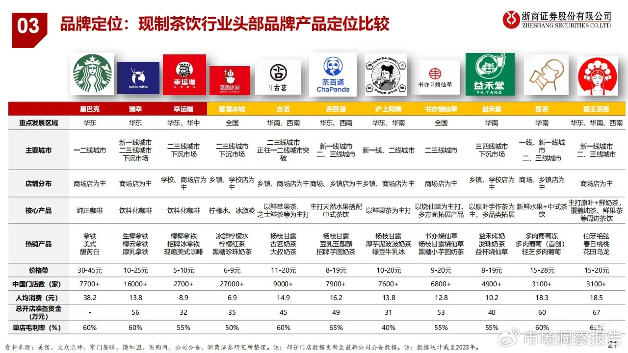 瑞幸星巴克:商业模式分析报告(未来预测)