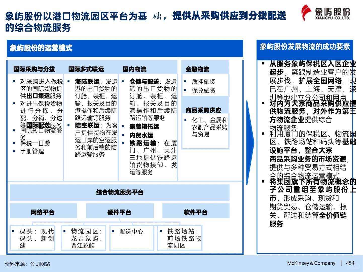 顶级咨询公司做的多元化战略-商贸物流篇