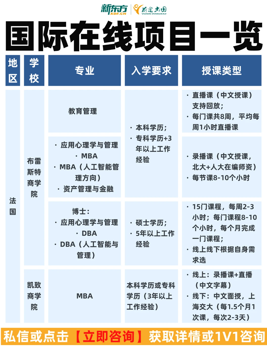 国际在职硕博怎么选?工作党看这篇✅