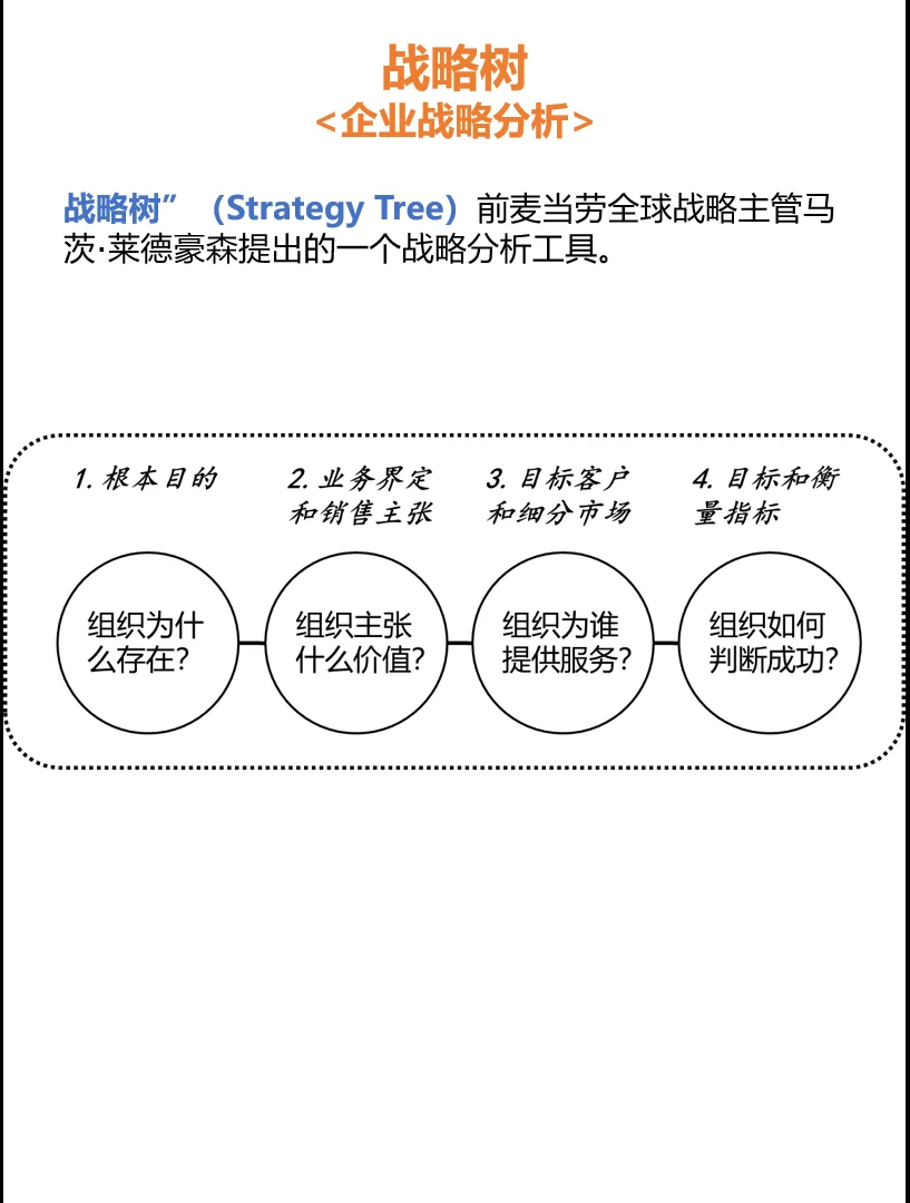 常用咨询分析工具模型