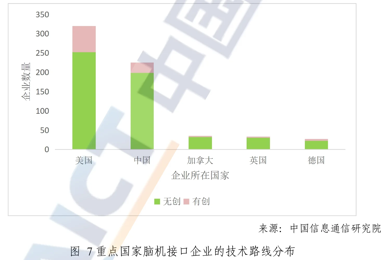 信通院脑机接口蓝皮书2025