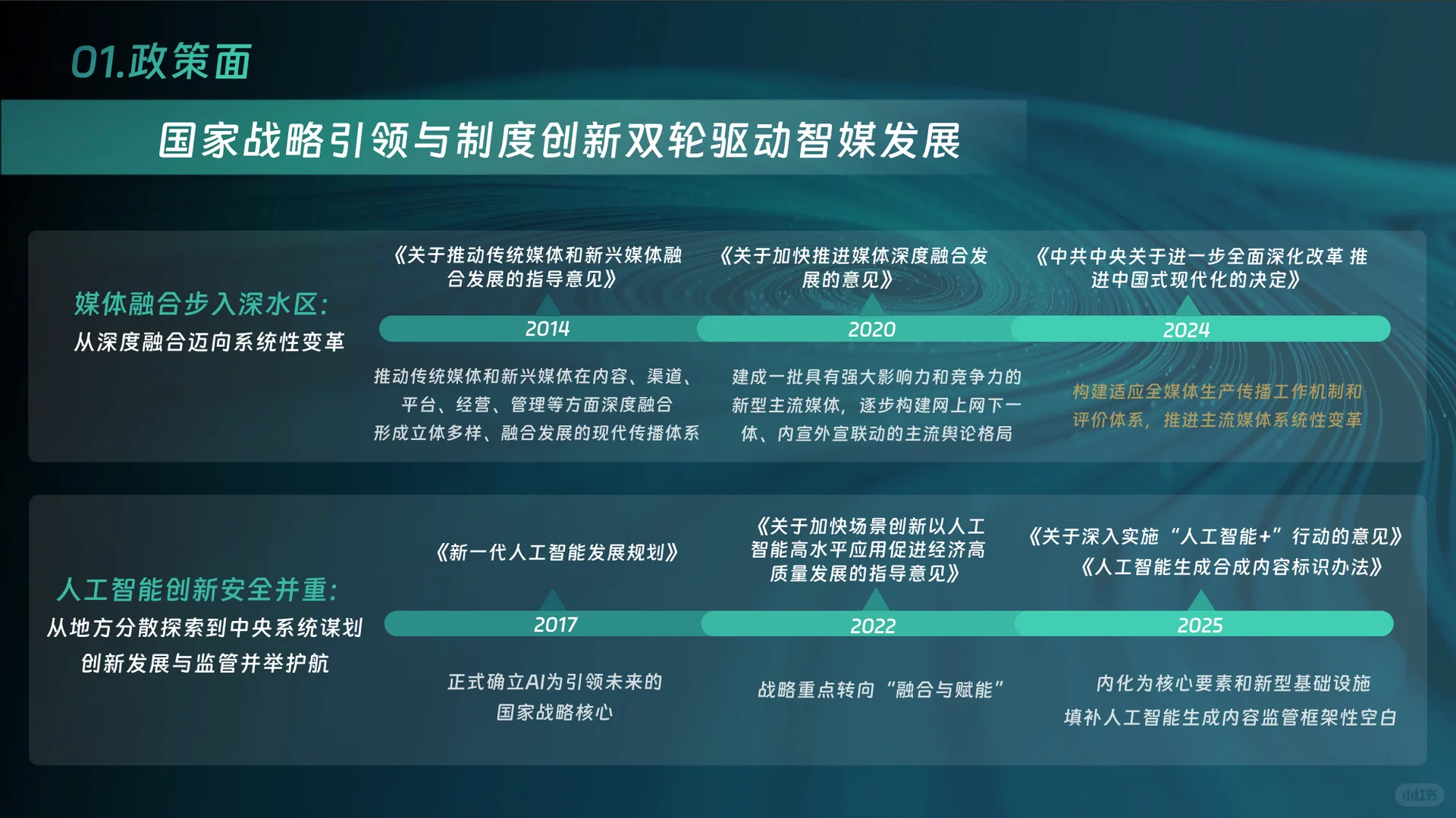 中国智能媒体创新发展报告(2024—2025)