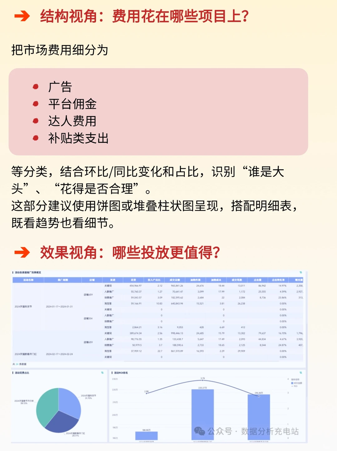 电商市场费用分析的6大维度