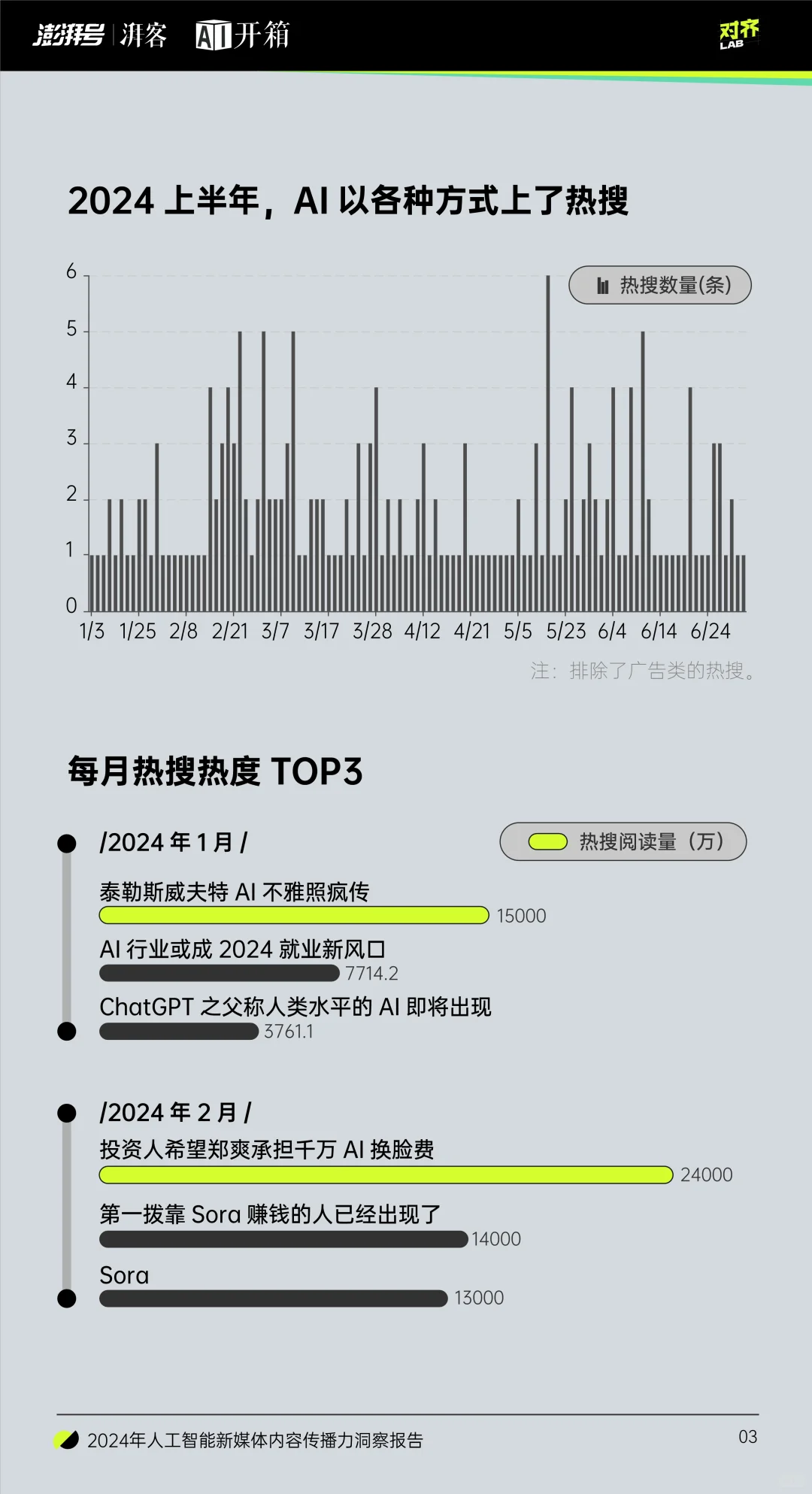 2024年人工智能新媒体内容传播力洞察报告