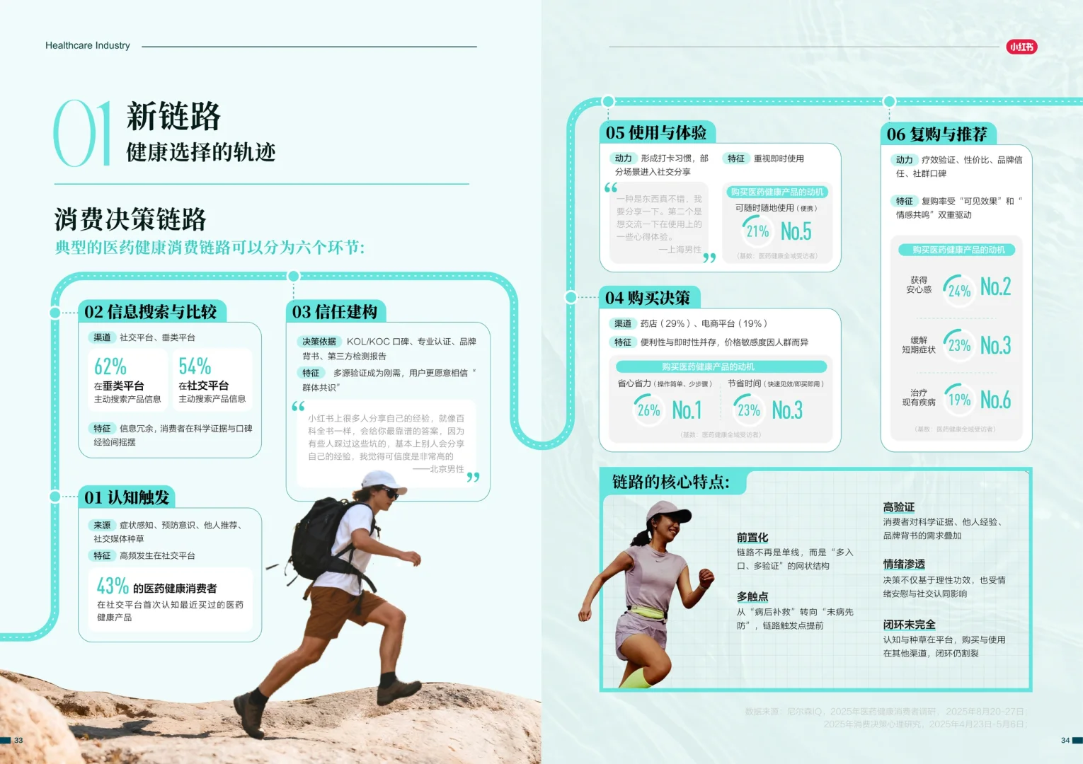 2025-2026医药健康行业消费趋势白皮书