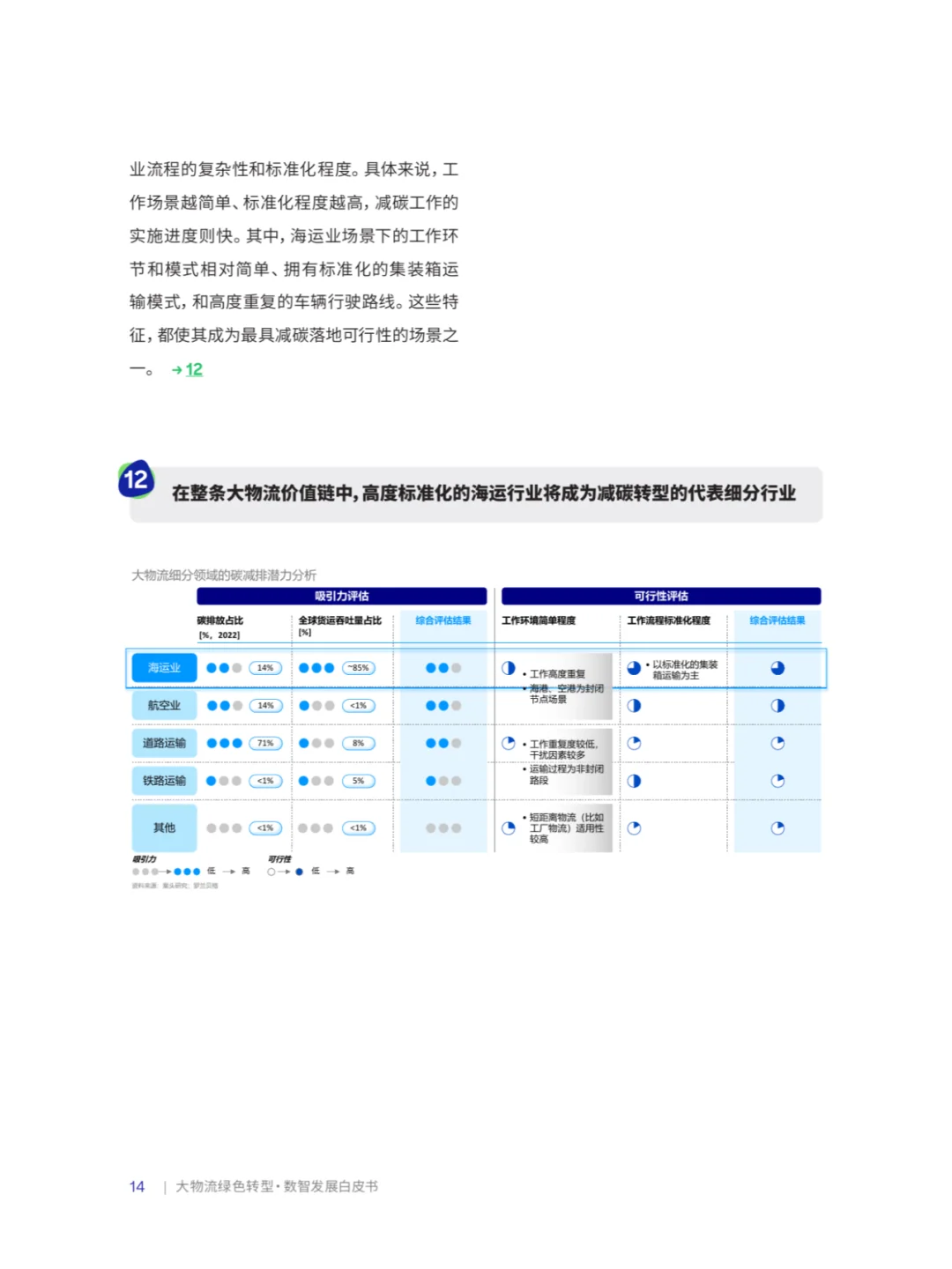 B_罗兰贝格:物流绿色转型·数智发展白皮书