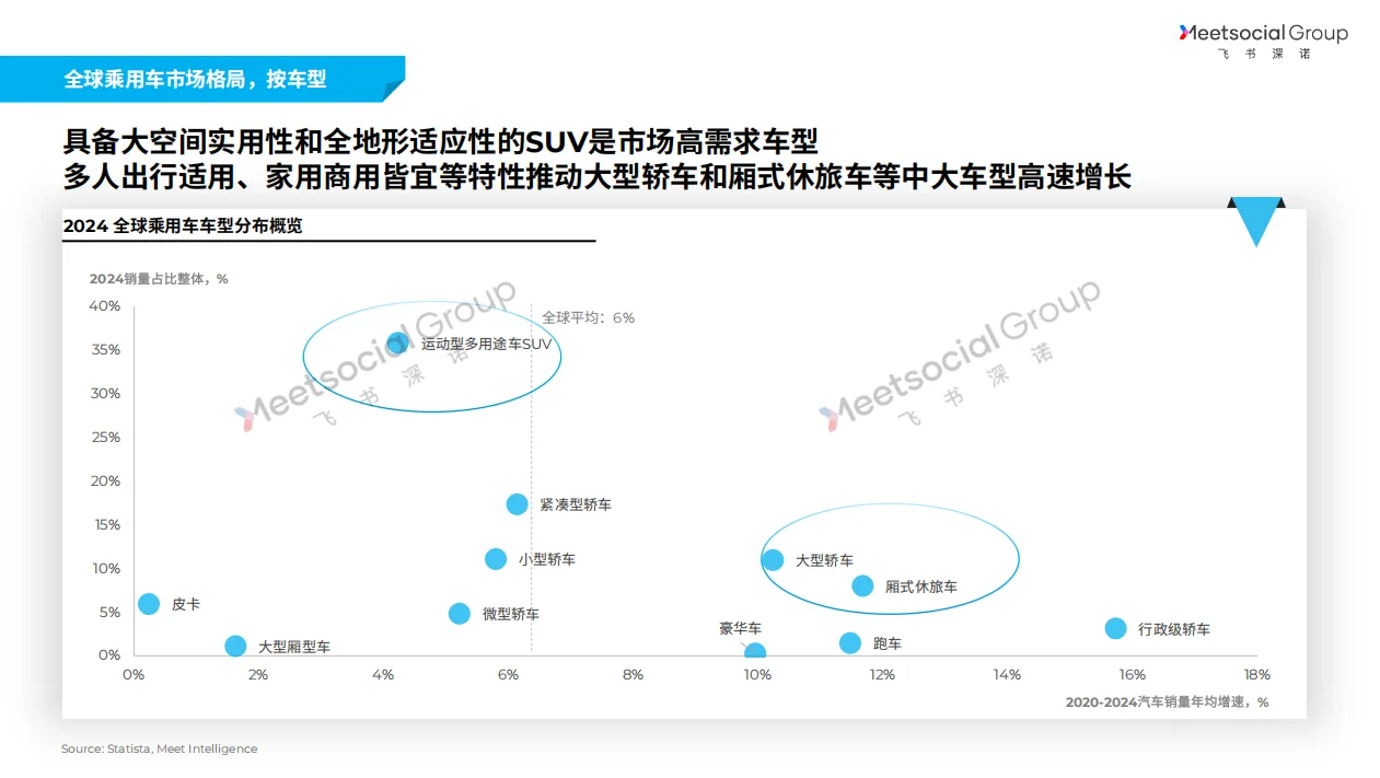 92页深度:2025中国汽车全球化战略白皮书