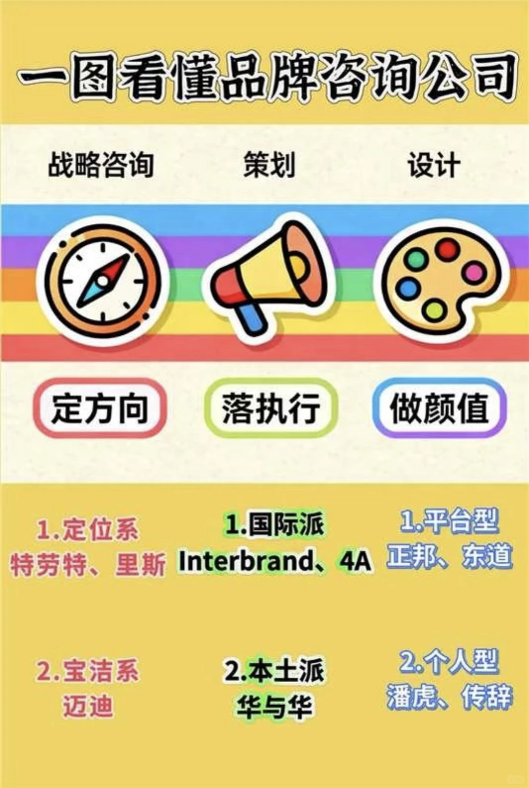 如何选择品牌咨询公司:3类机构对比与避坑