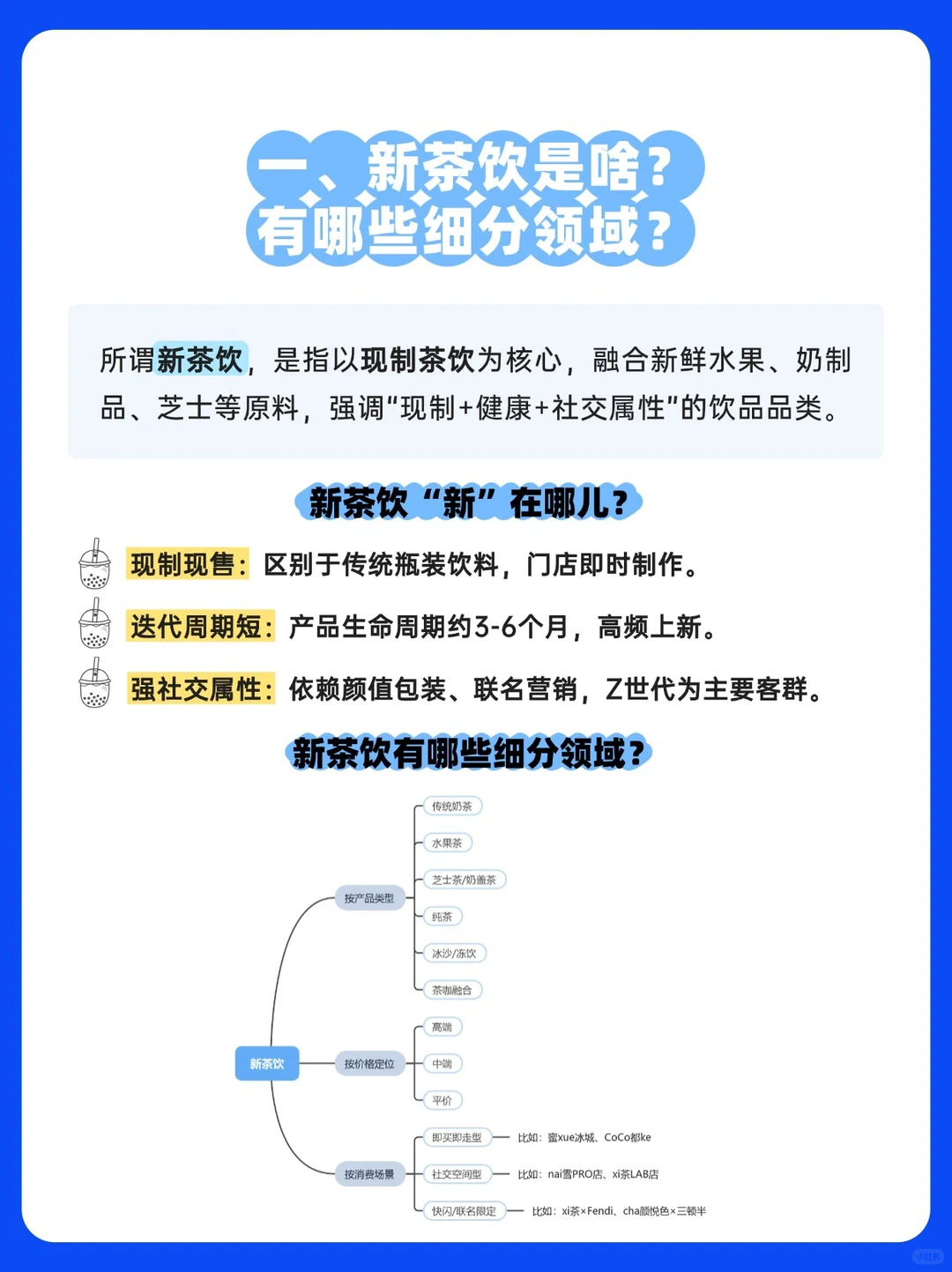 ?新茶饮行业内卷的真相，看完你就懂了❗️