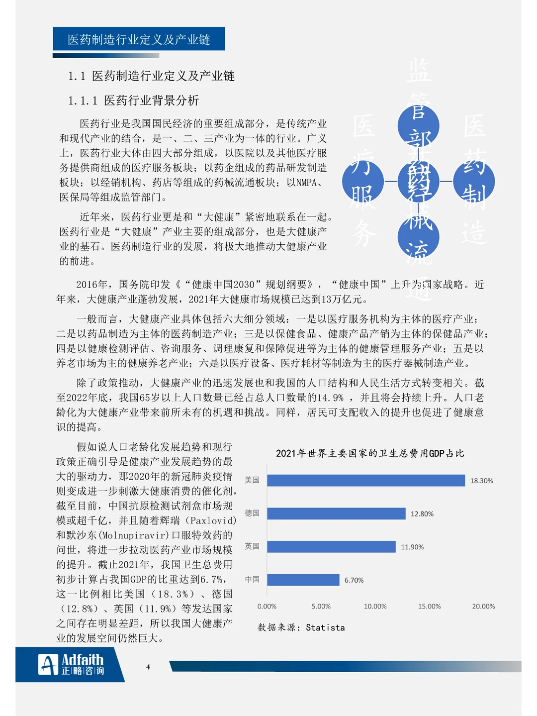 医药制造行业2023年度蓝皮书