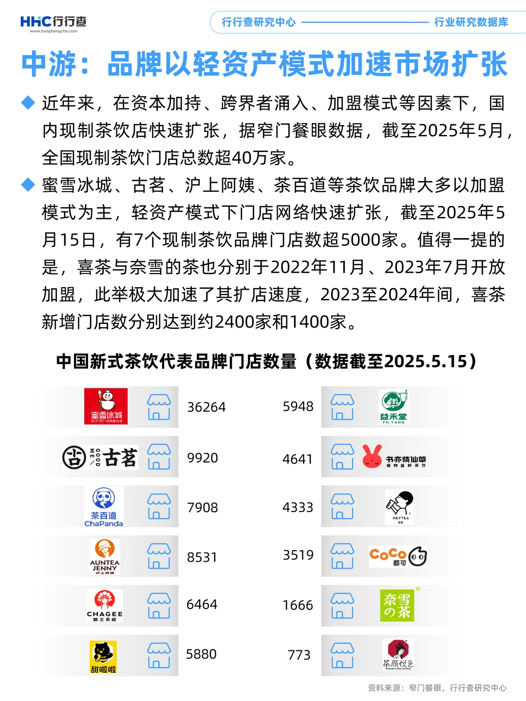 3分钟看懂行业：新式茶饮产业链中游分析