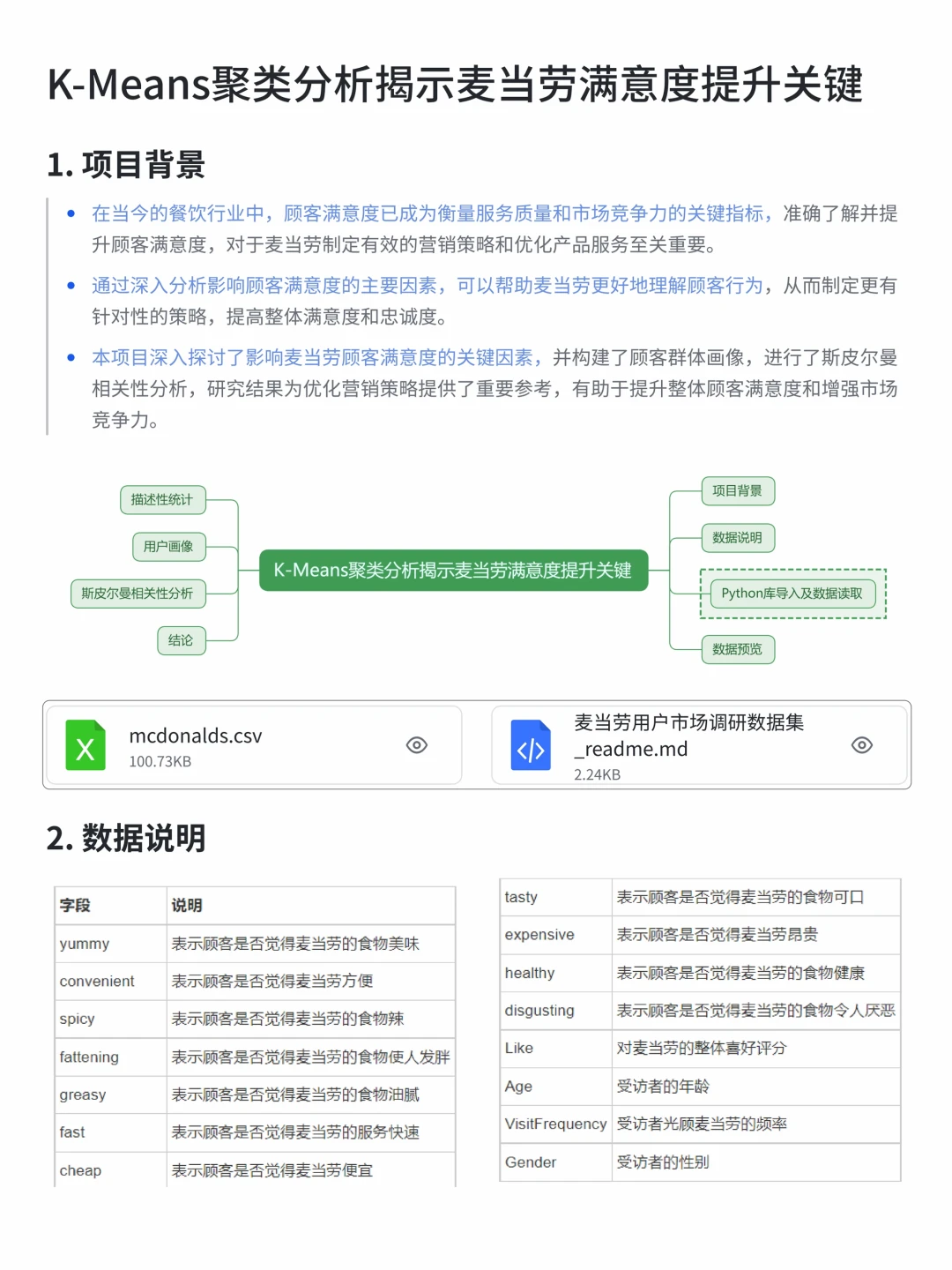 K-Means聚类分析：麦当劳用户满意度分析