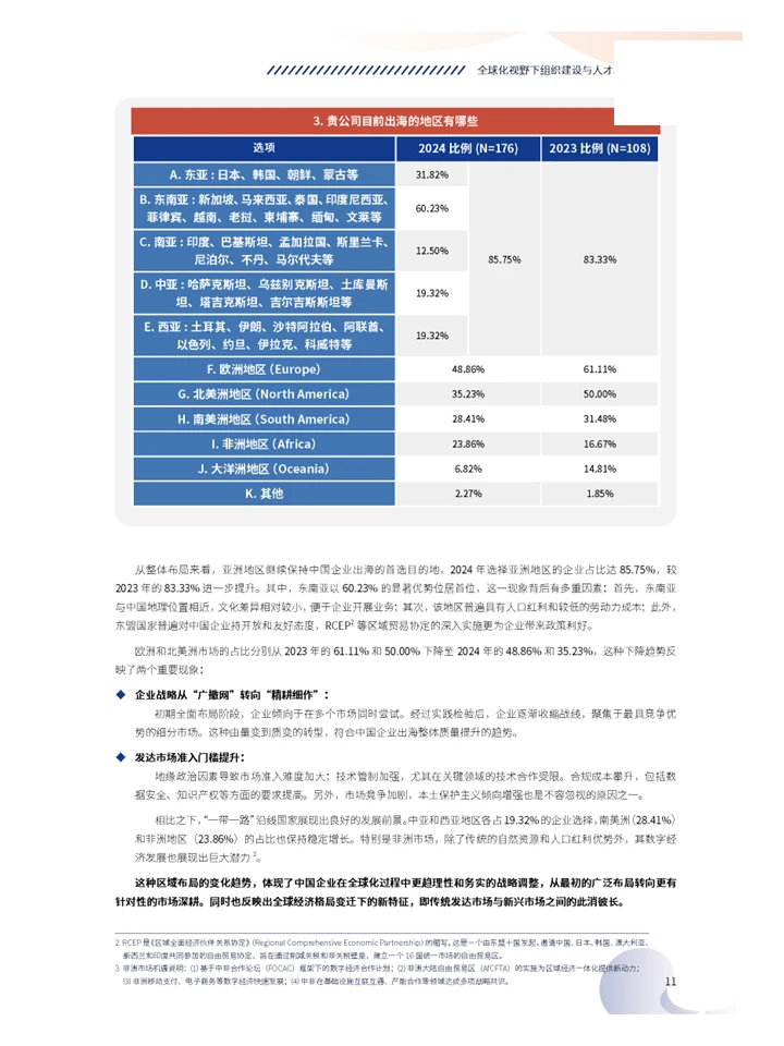 全球化视野下如何进行组织建设和人才培养