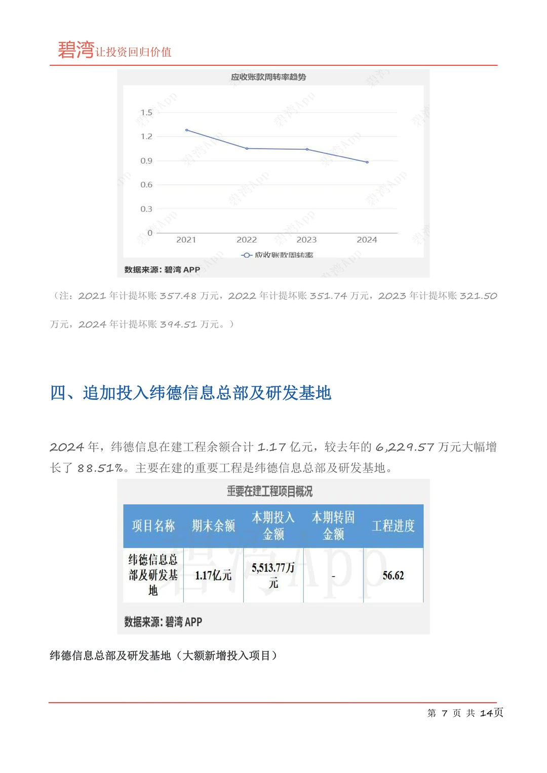 纬德信息(688171)2024年年报解读