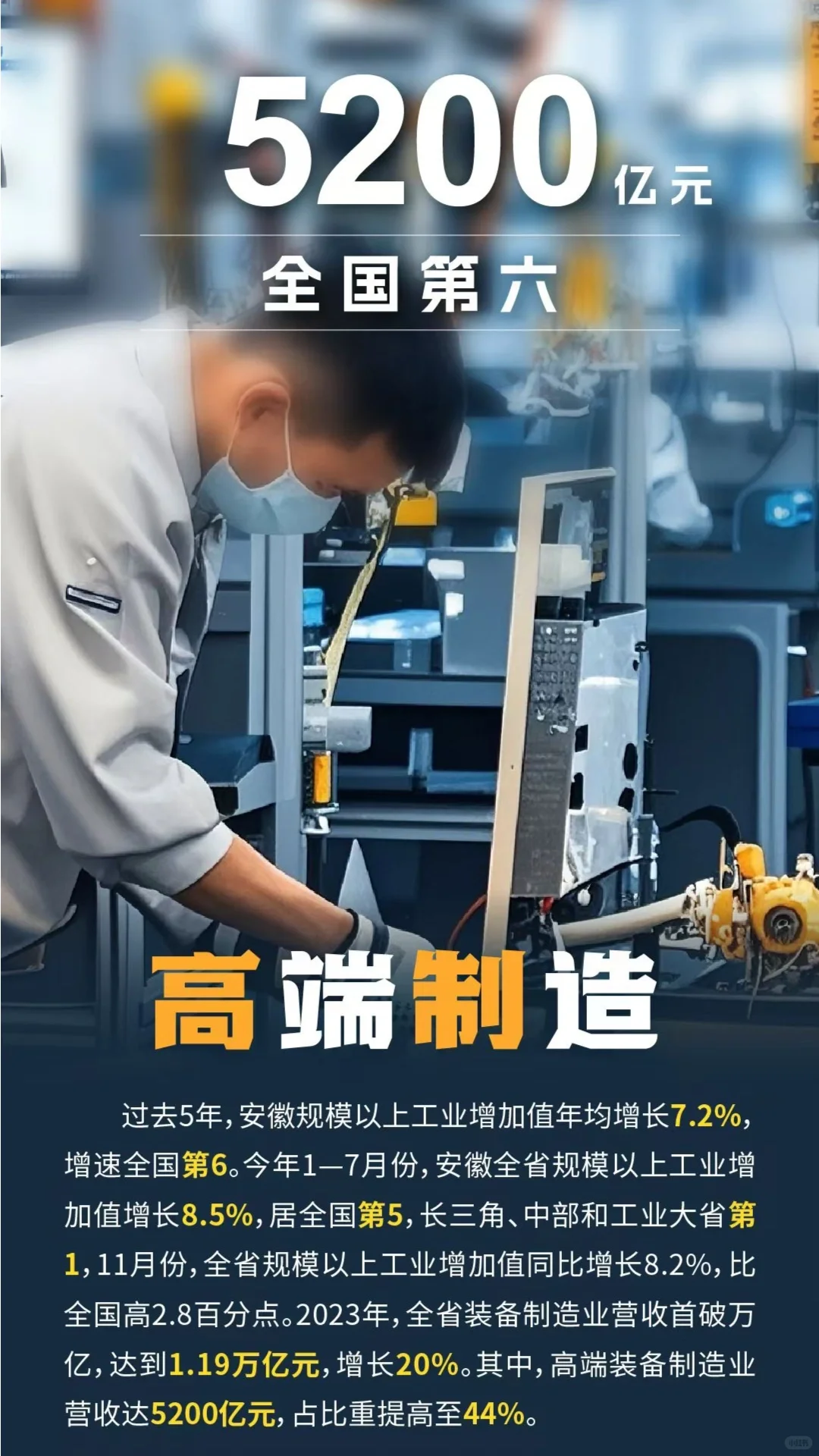 9图带你读懂?安徽如何“硬控”2024?