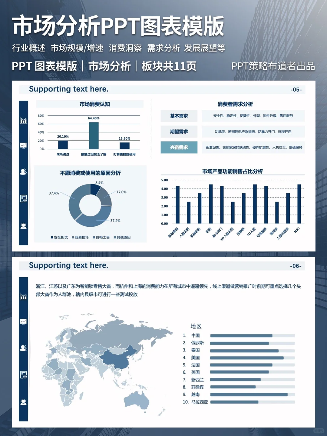 领导超满意的市场分析PPT模版！错过后悔！