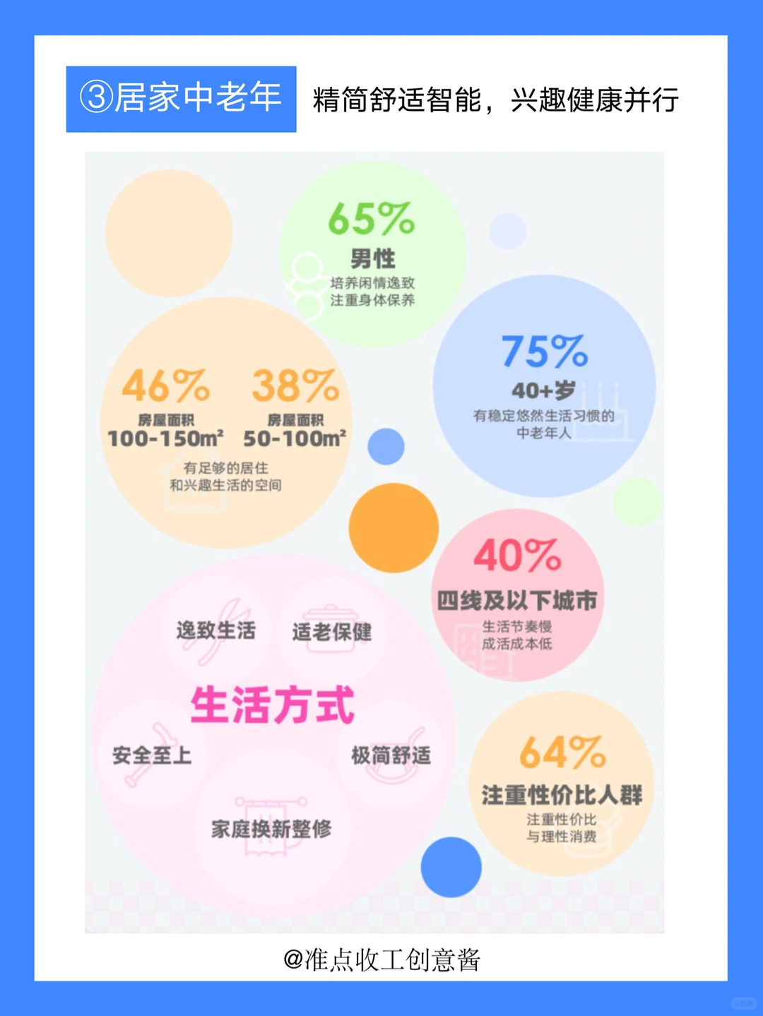 家居市场爆发新机会❓六大人群洞察get✔️