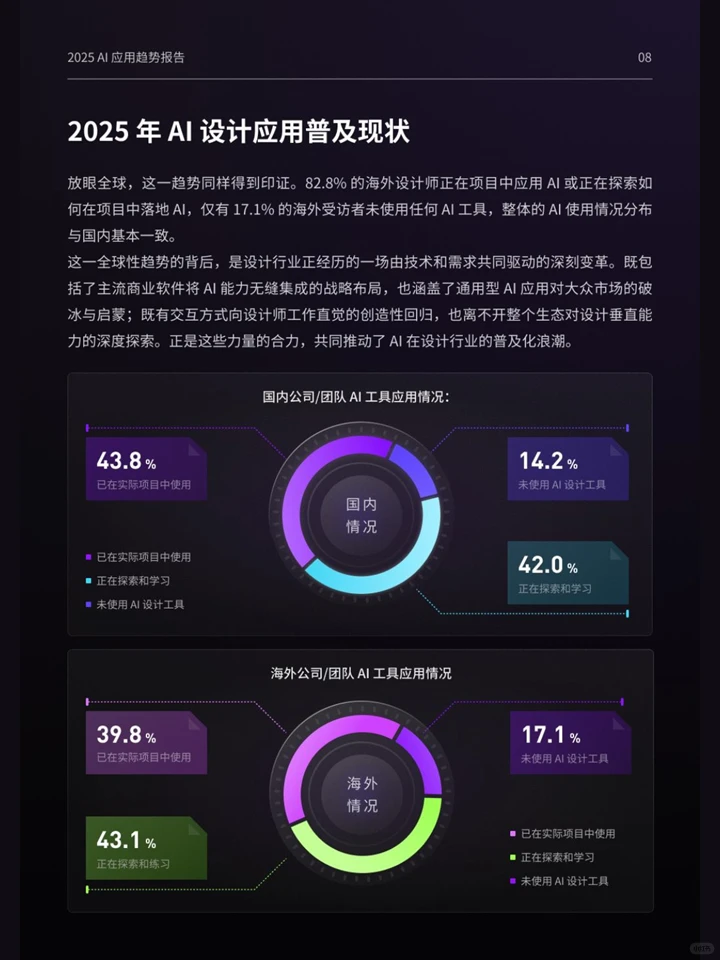 一篇报告洞察20255设计行业 AI 应用趋势