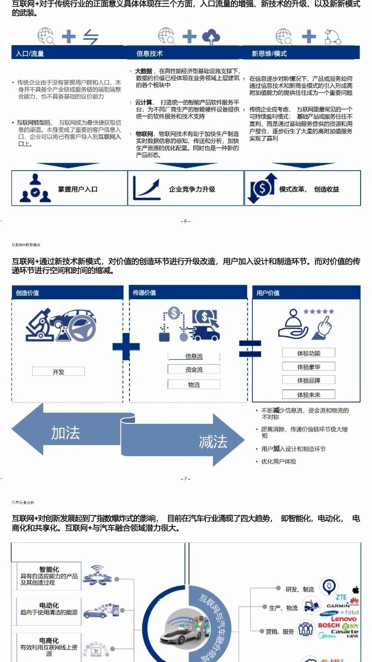 ? 汽车数字化转型报告|某汽车企业数智化