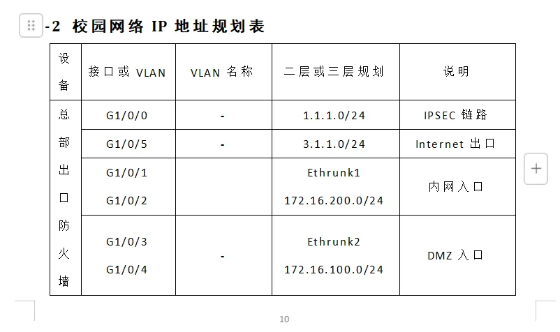 中小型公司网络规划与设计