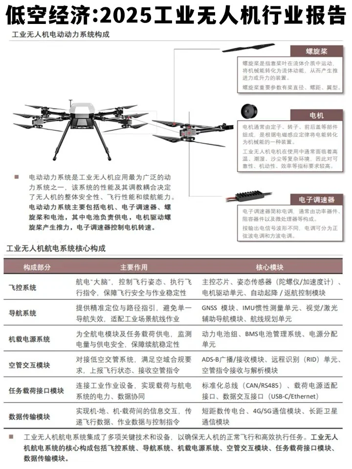 低空经济:2025年工业无人机行业报告