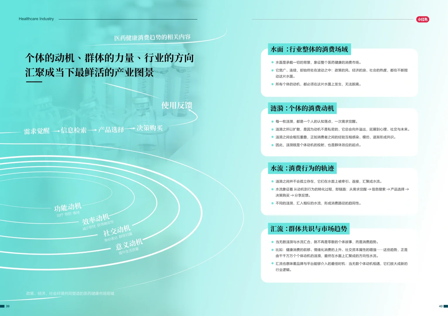 2025-2026医药健康行业消费趋势白皮书