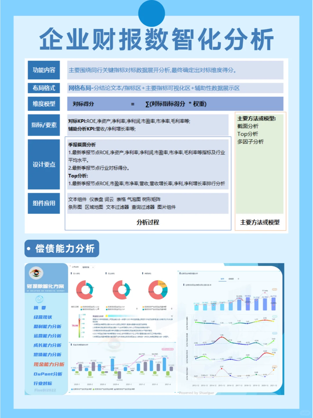 这是我见过最全面的企业财报数智化分析报告
