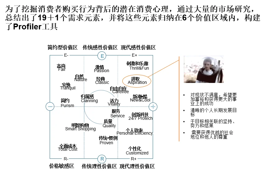 【管理咨询宝藏90】国际咨询品牌战略方法论