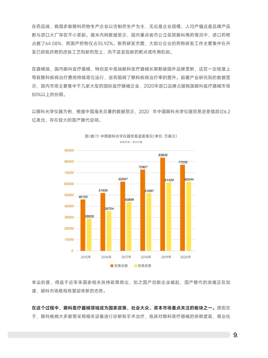 2023中高端眼科设备行业白皮书