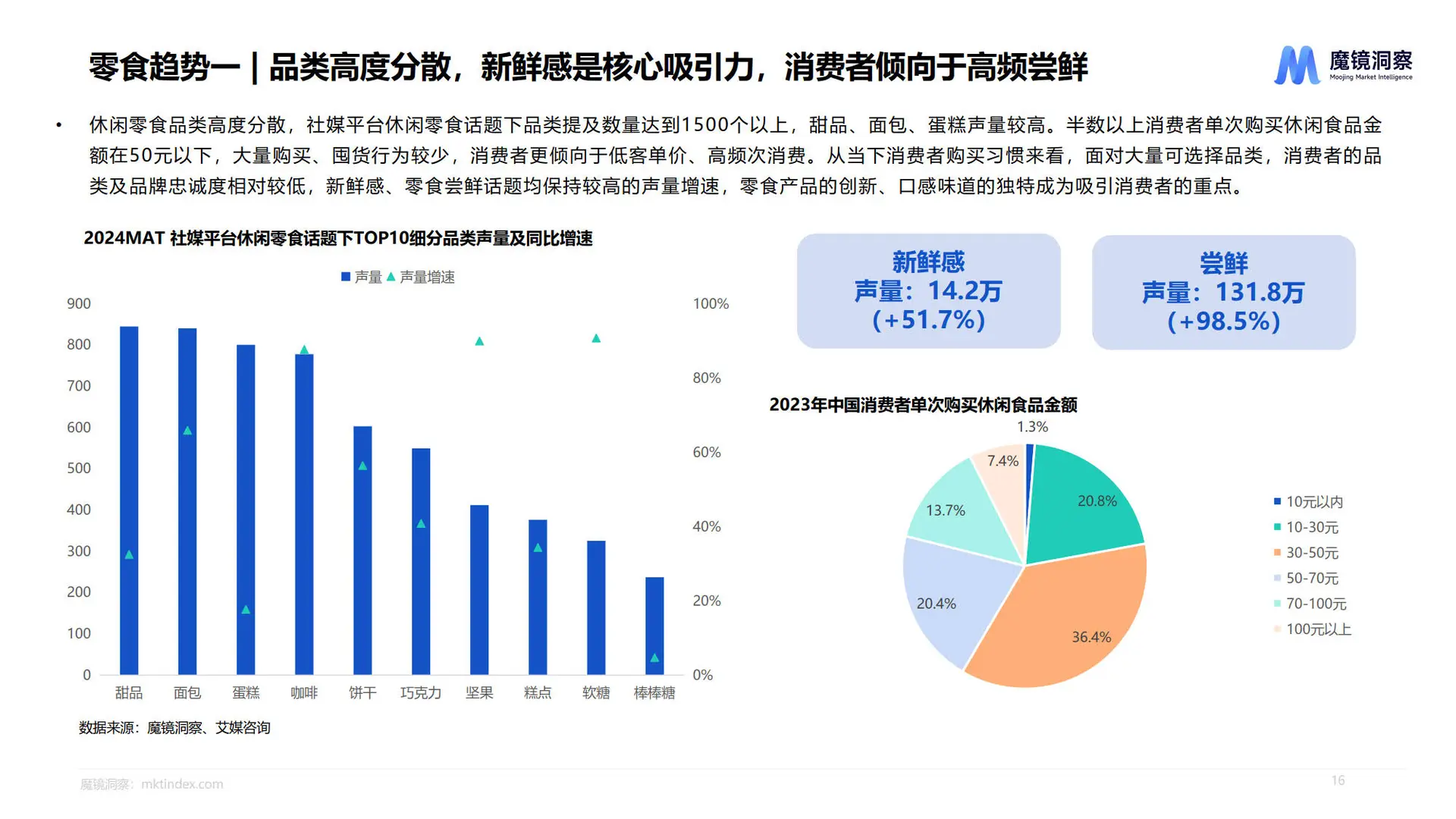 2025休闲零食市场趋势洞察报告