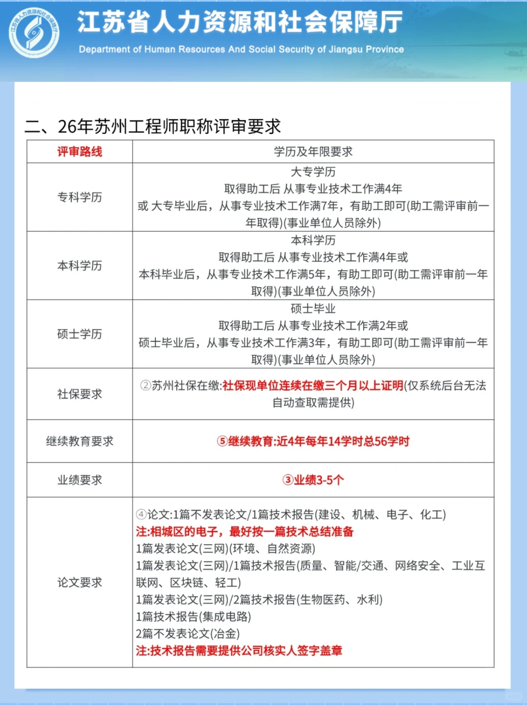 26年苏州工程师职称评审再不准备真来不及了