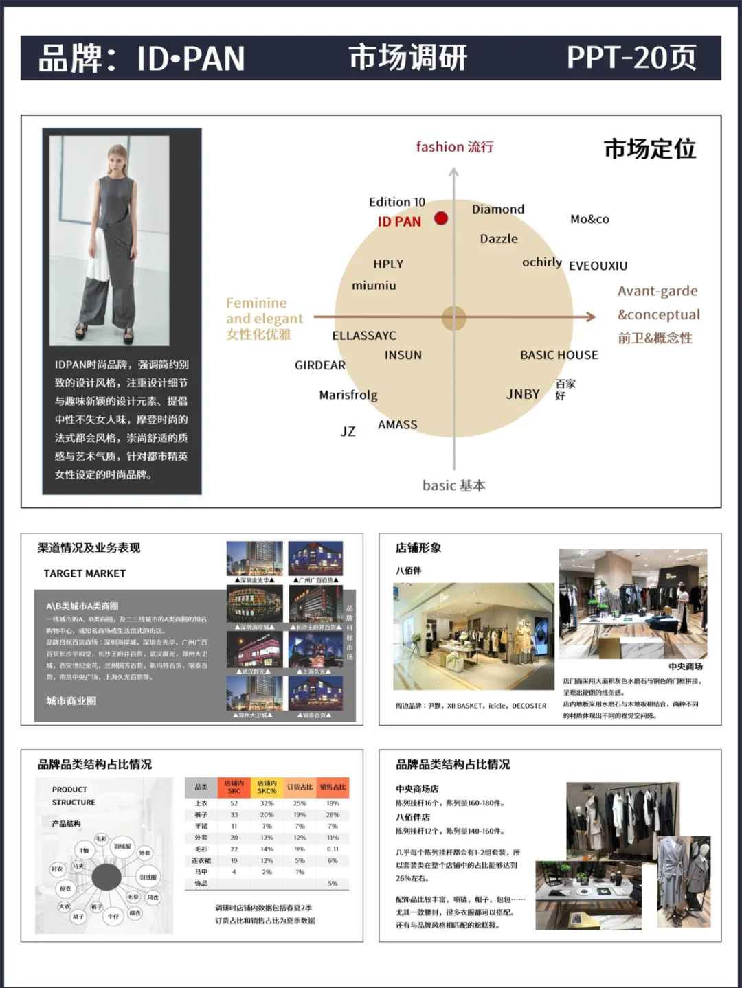 市场调研丨ID·PAN品牌调研