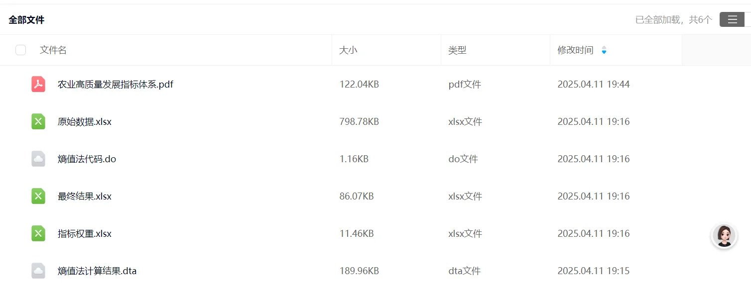 2023年!31个省份农业高质量发展指标体系
