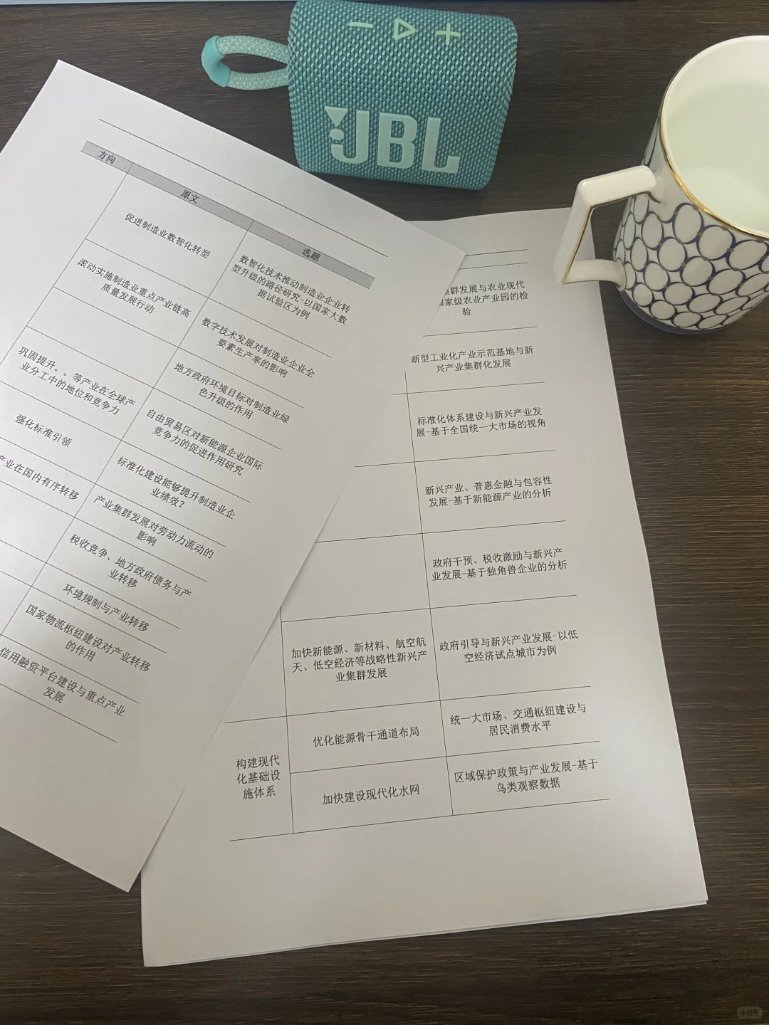 从十五五规划中梳理的绿色发展转型的选题!