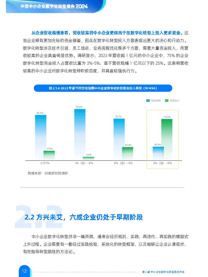 专业报告,中小企业数字化转型报告2024!