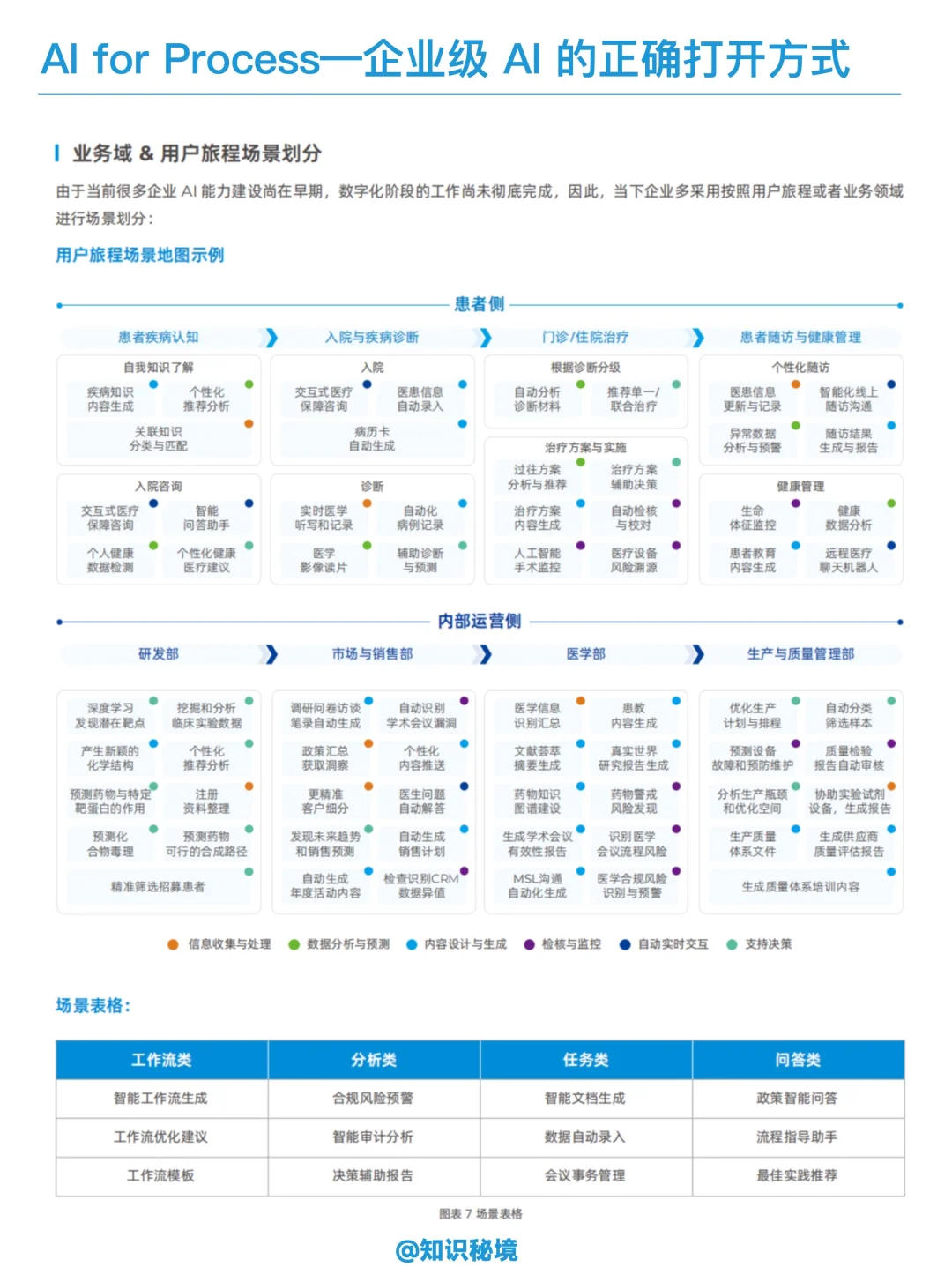企业AI的正确打开方式｜企业流程数智化变革