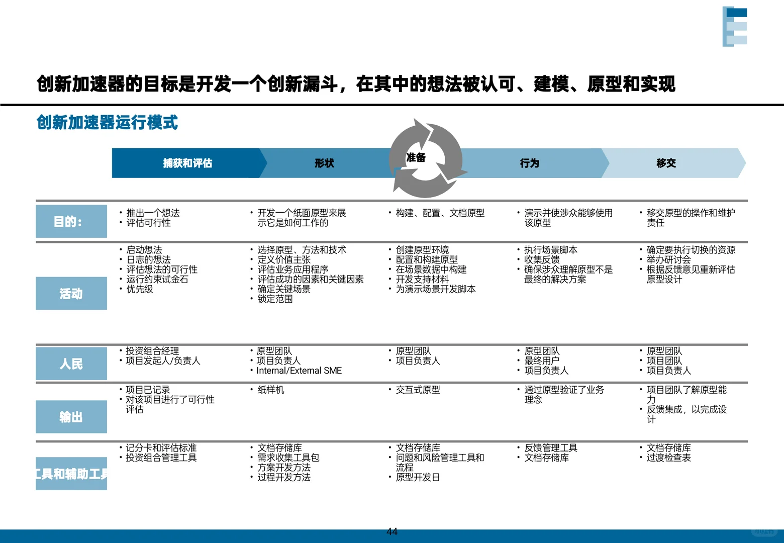 MBB顶级咨询都是这样做增长战略!真实案例