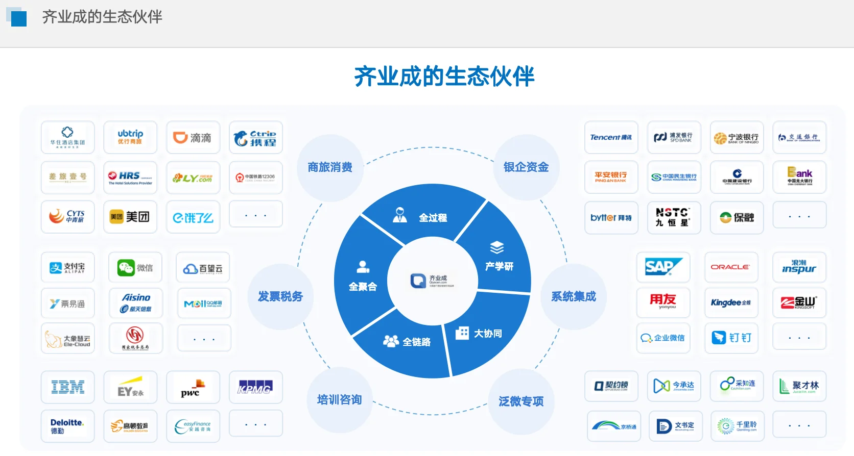 企业预算、费控如何数智化管理?