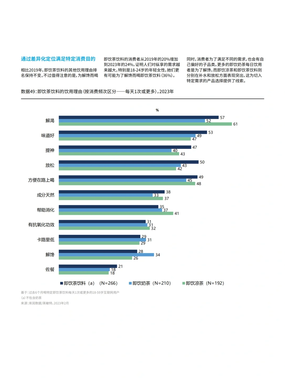 茶饮品牌市场洞察｜2023茶饮行业报告（下）
