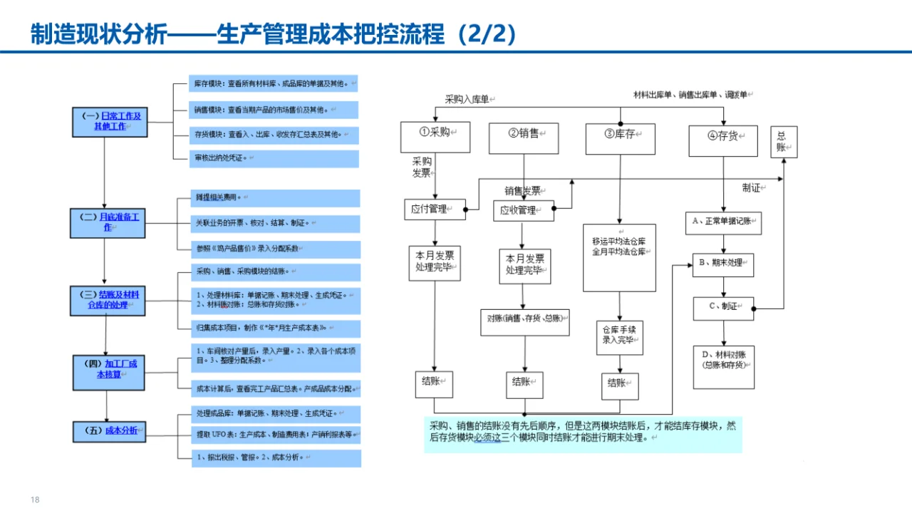某食品公司数字化转型智能制造汇报材料