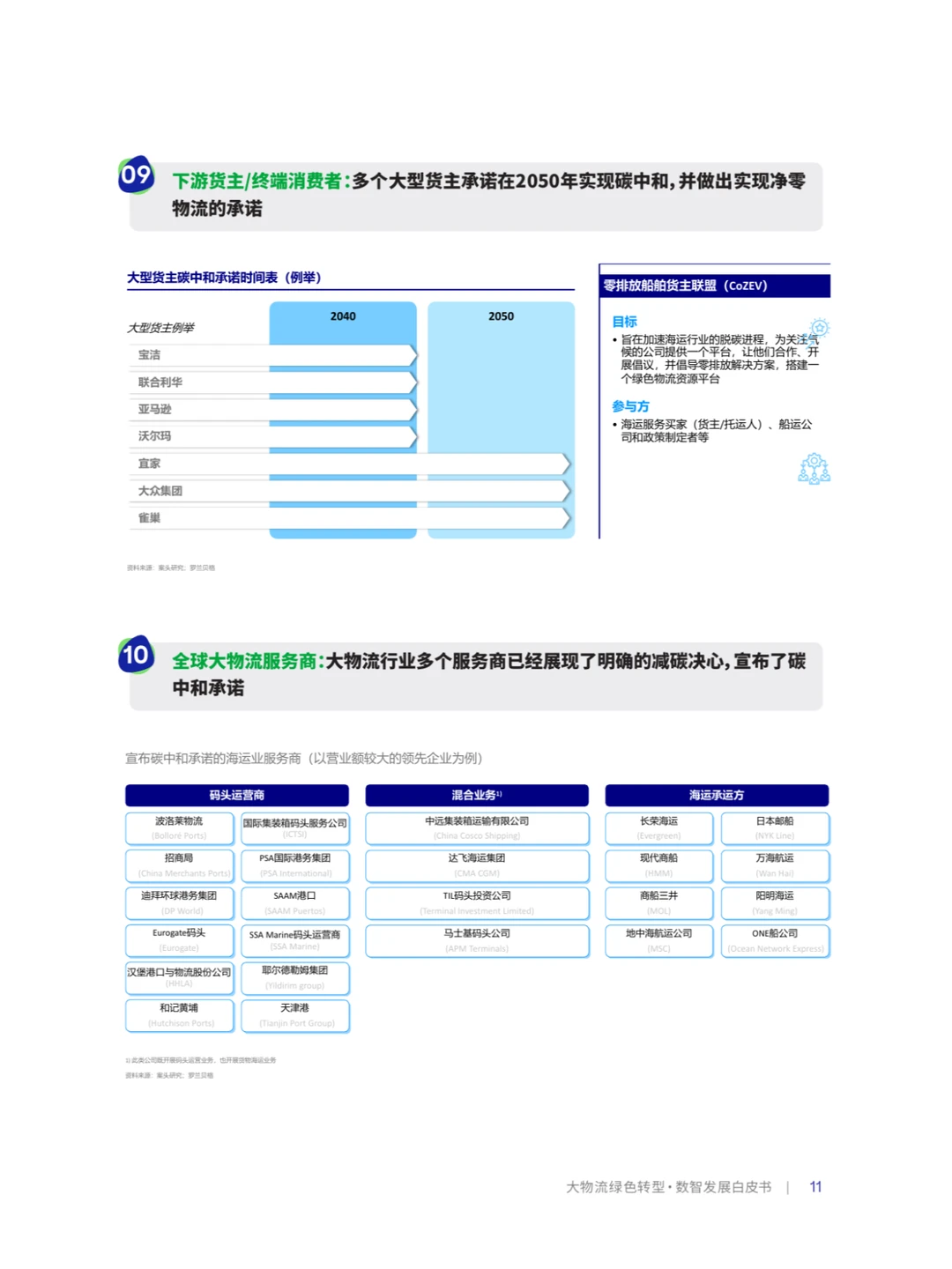 B_罗兰贝格:物流绿色转型·数智发展白皮书