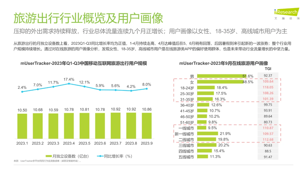 2023年中国直播内容营销白皮书?