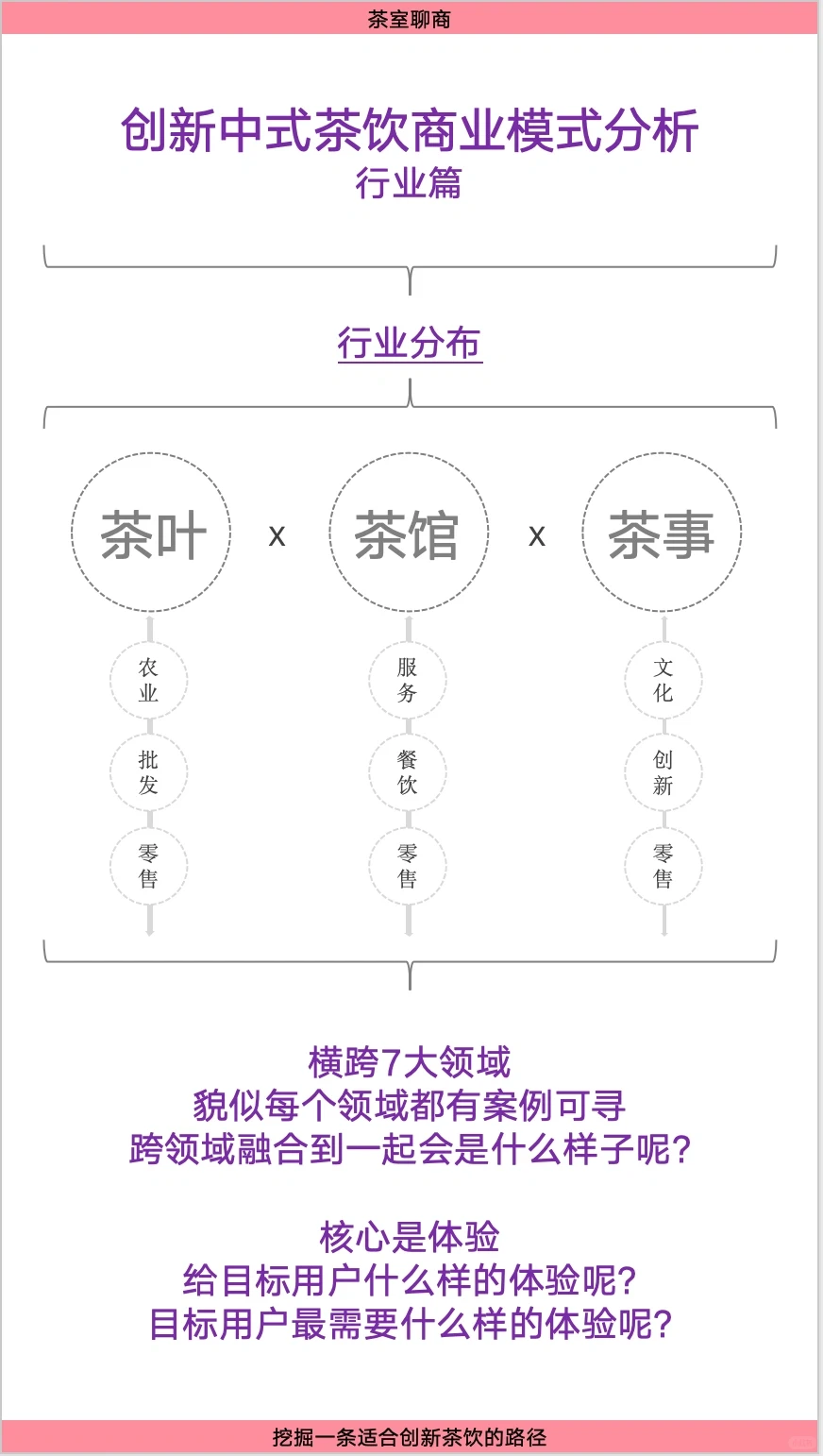 创新中式茶饮商业模式分析～行业篇