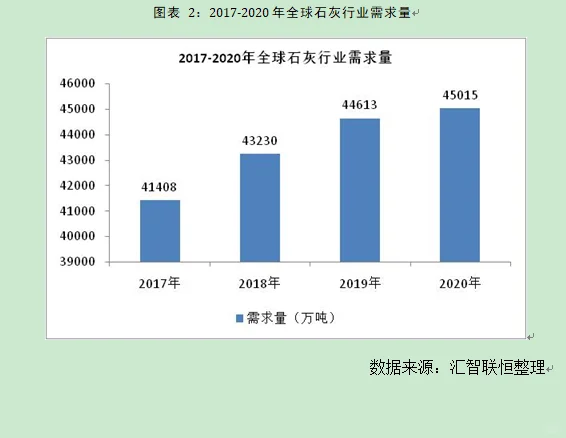 石灰行业市场研究与发展前景预测报告