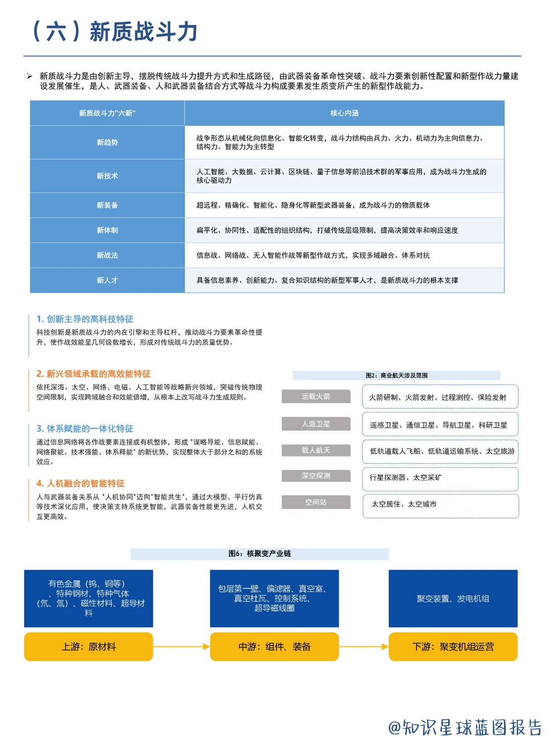 新质生产力:六大核心赛道全景
