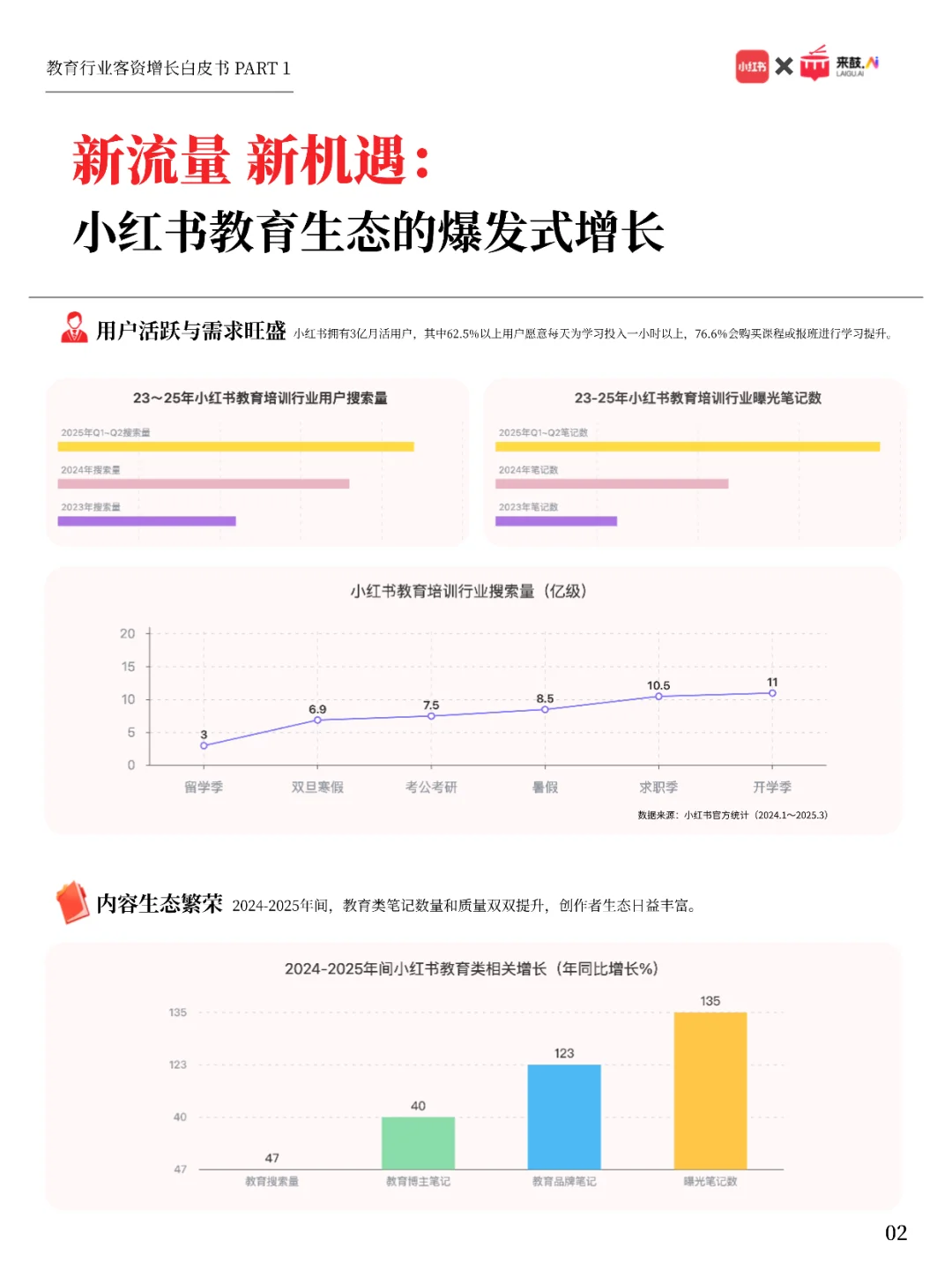 ?教育机构必看!《教育行业营销实战白皮书》