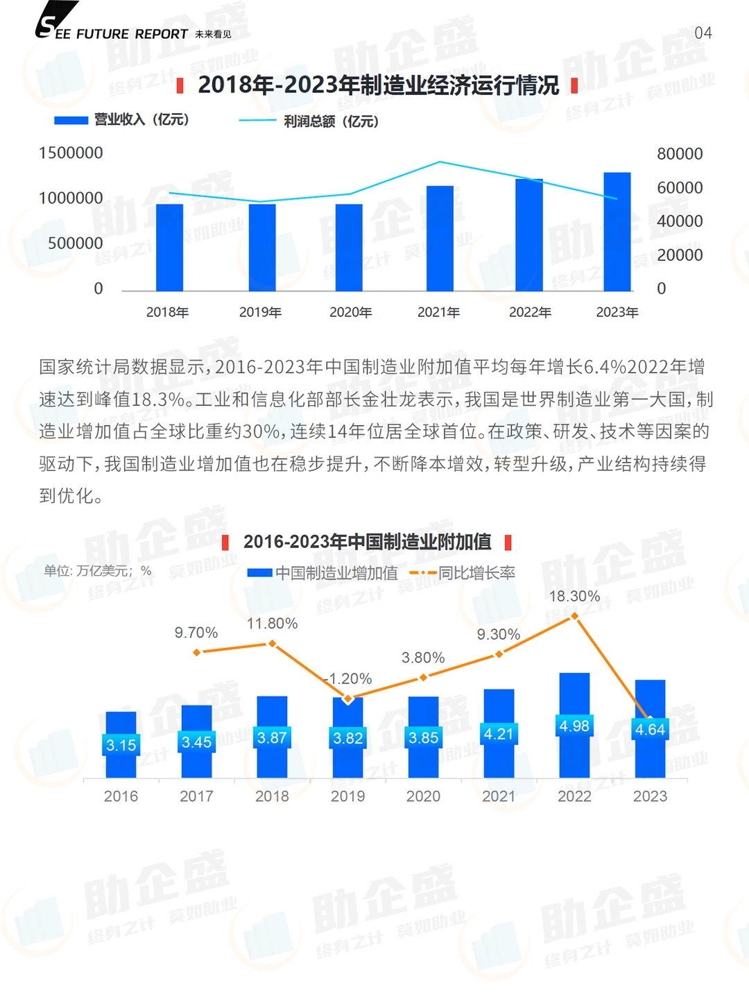 ?2024制造业发展报告