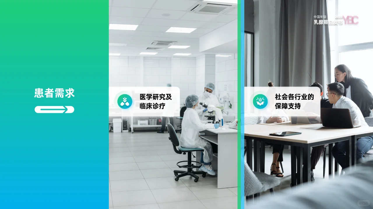 PPT设计稿—年轻乳腺癌白皮书
