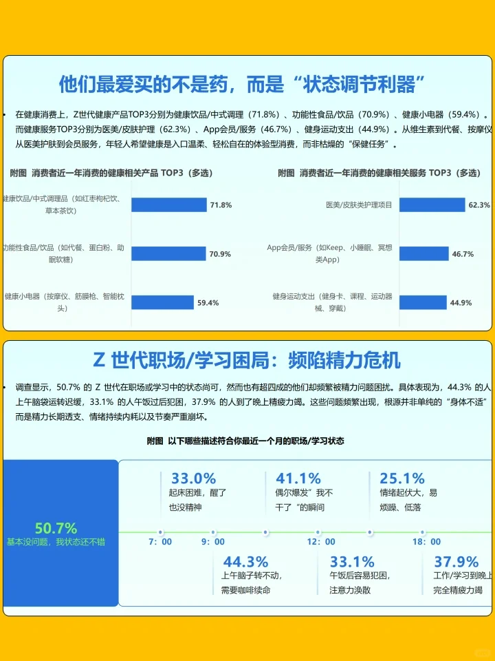 Z世代健康消费趋势深度洞察