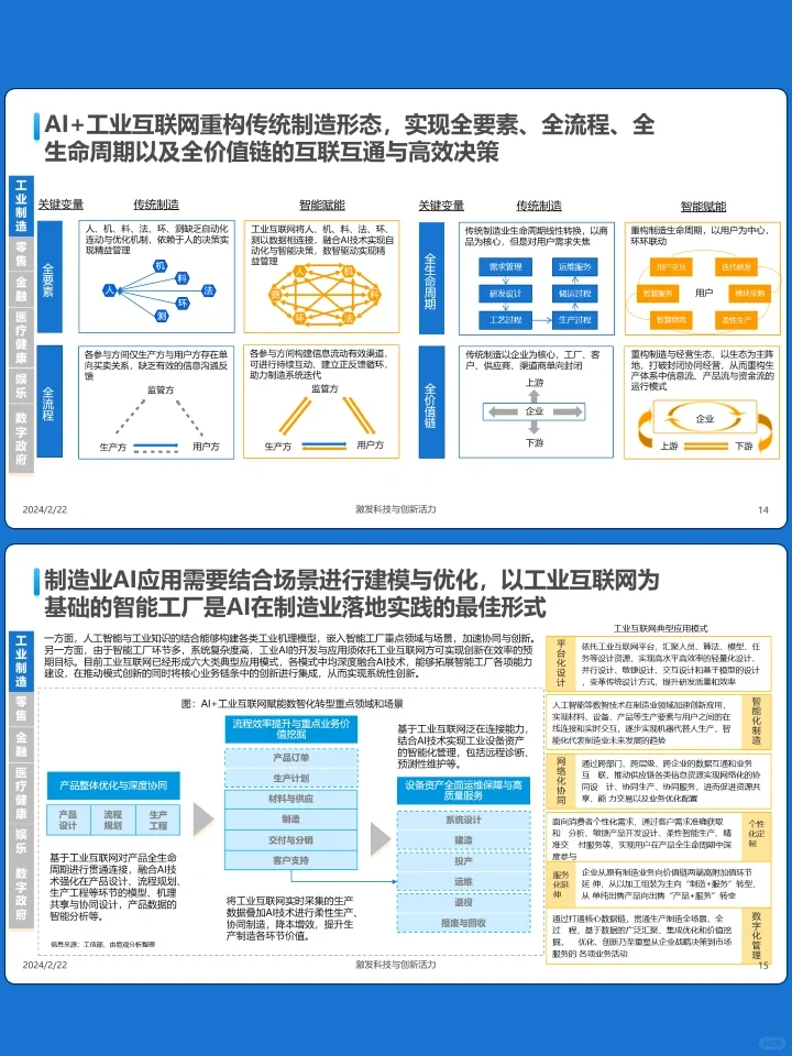 2023人工智能行业应用发展图谱报告